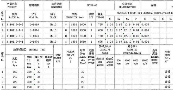 Mn13耐磨板材質(zhì)單 Mn13耐磨板材質(zhì)單